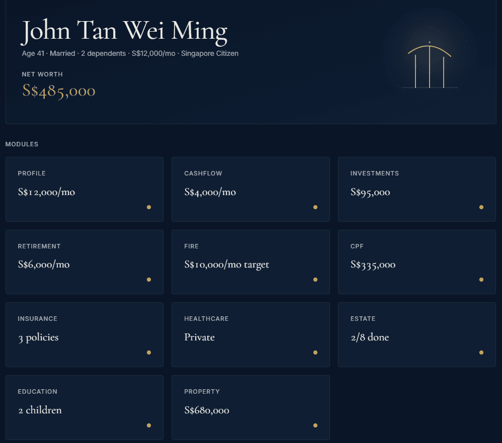 Aurum client dashboard showing financial modules